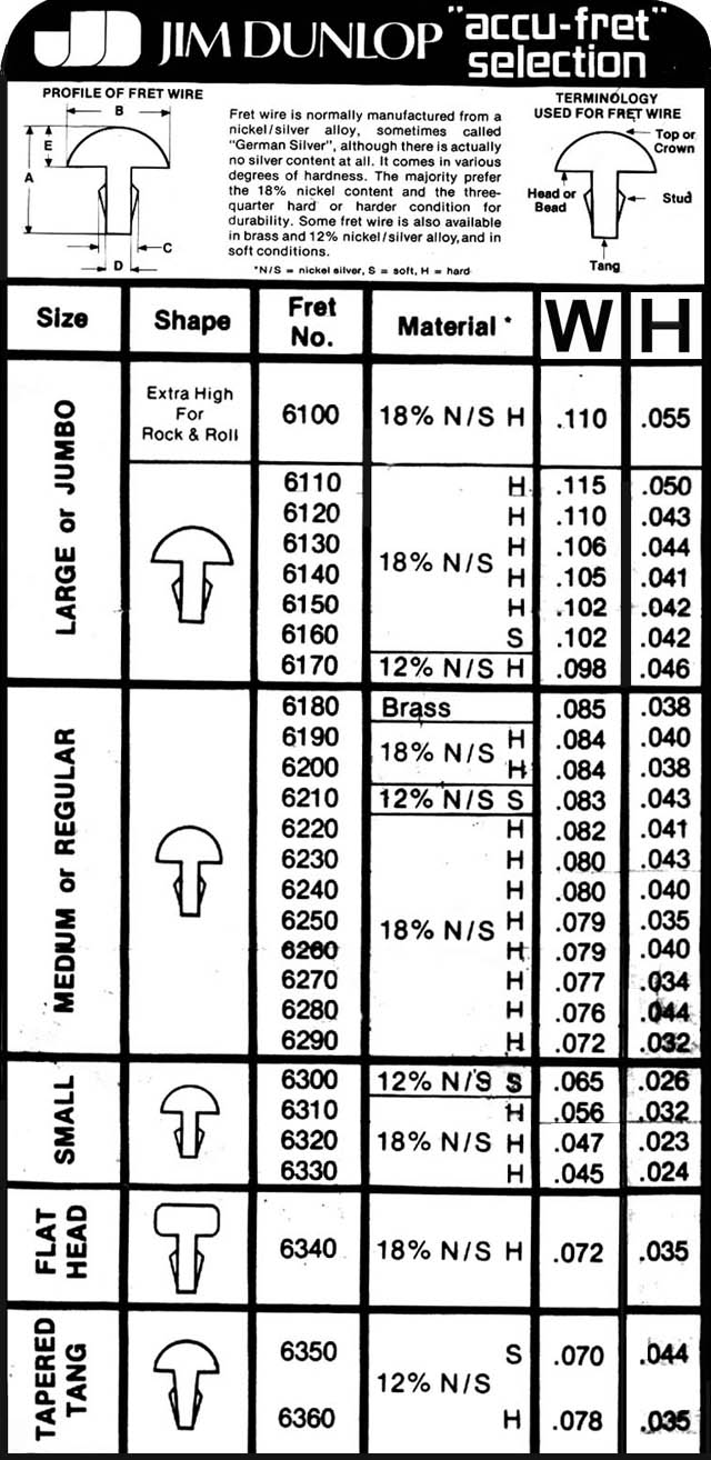 Fret Wire Sizes