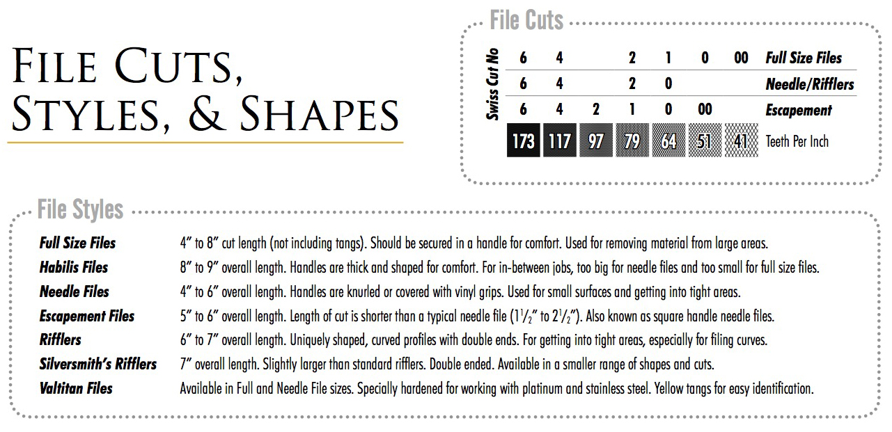 File Handle Size Chart